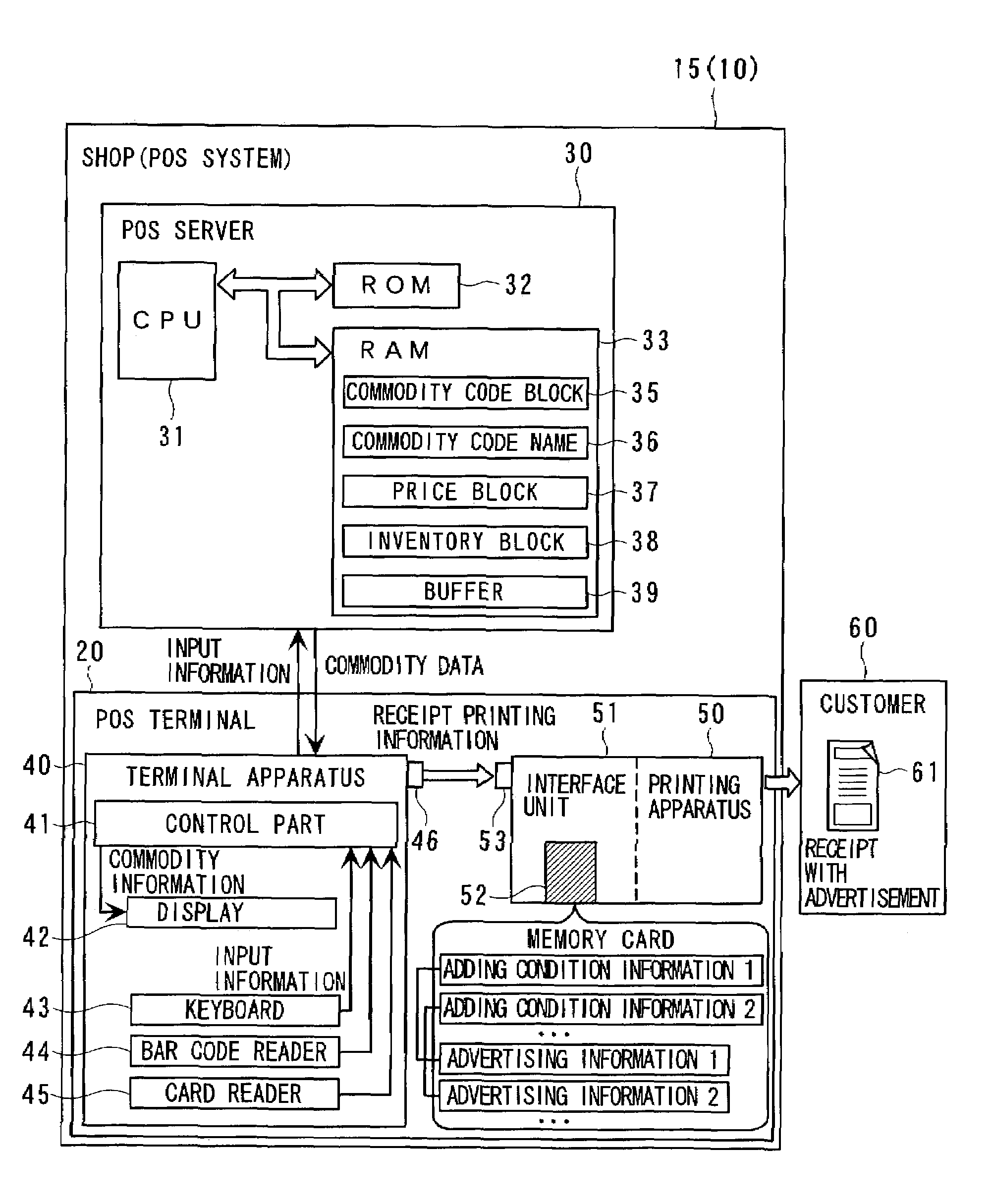 POS system, network system, method of generating printing data for POS system, and method of managing sales and advertisement information in network system