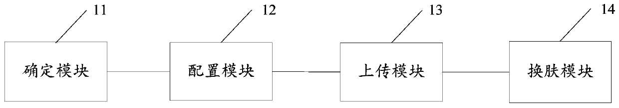 Page skin changing method, device and equipment and computer readable storage medium