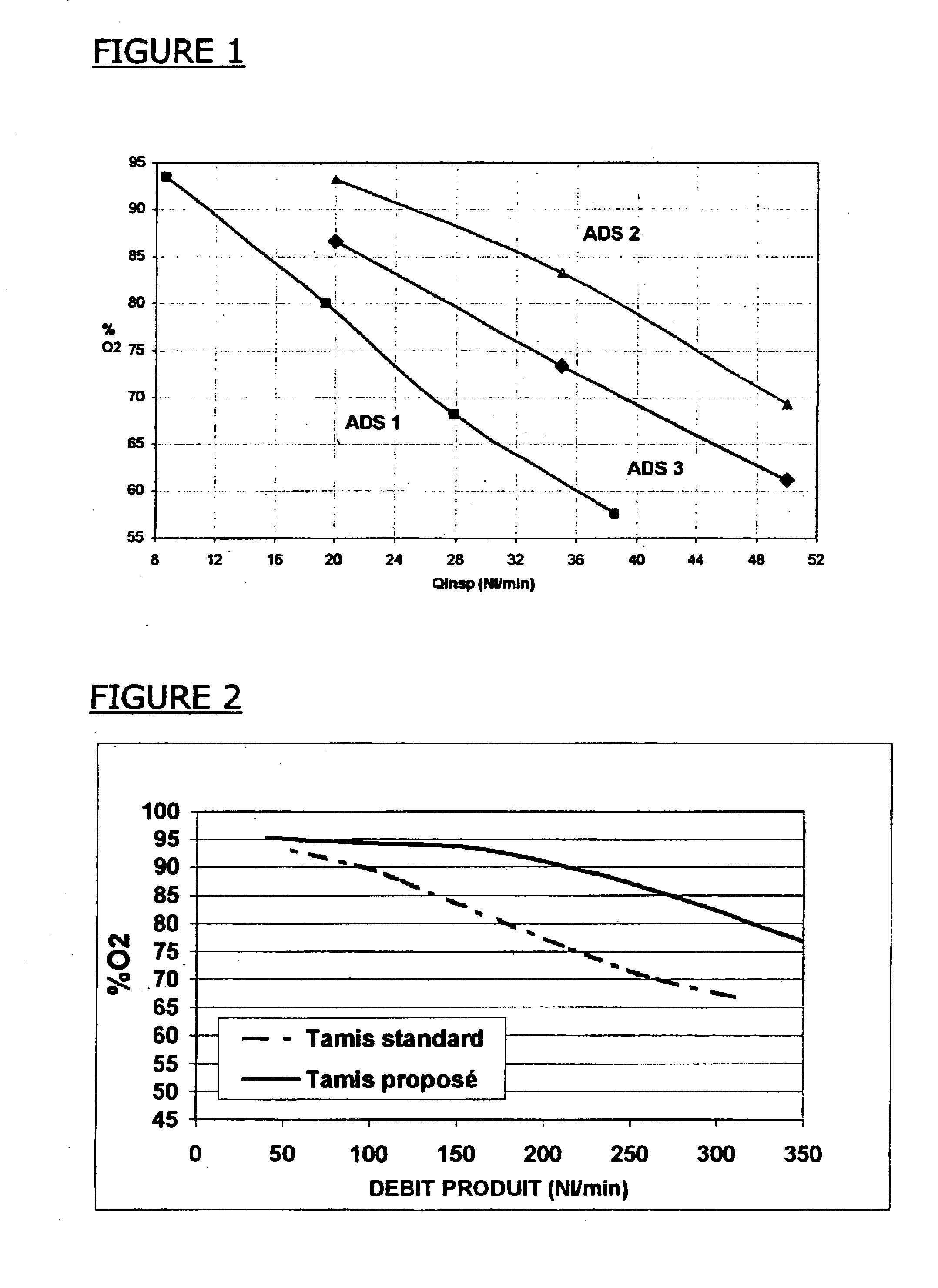 On-board oxygen production system for aircraft, in particular long-range aircraft