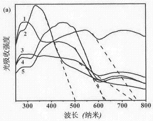 Preparation method and application of photocatalyst, copper calcium titanate containing high-density oxygen vacancy