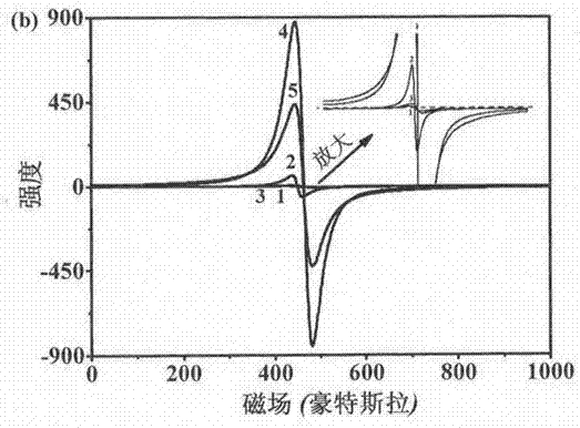 Preparation method and application of photocatalyst, copper calcium titanate containing high-density oxygen vacancy