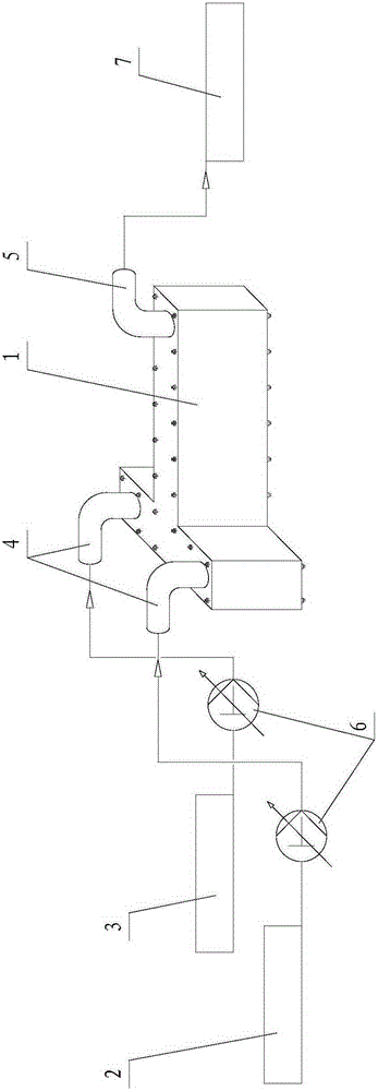 A combined laminar fluid distribution and mixing device and its application