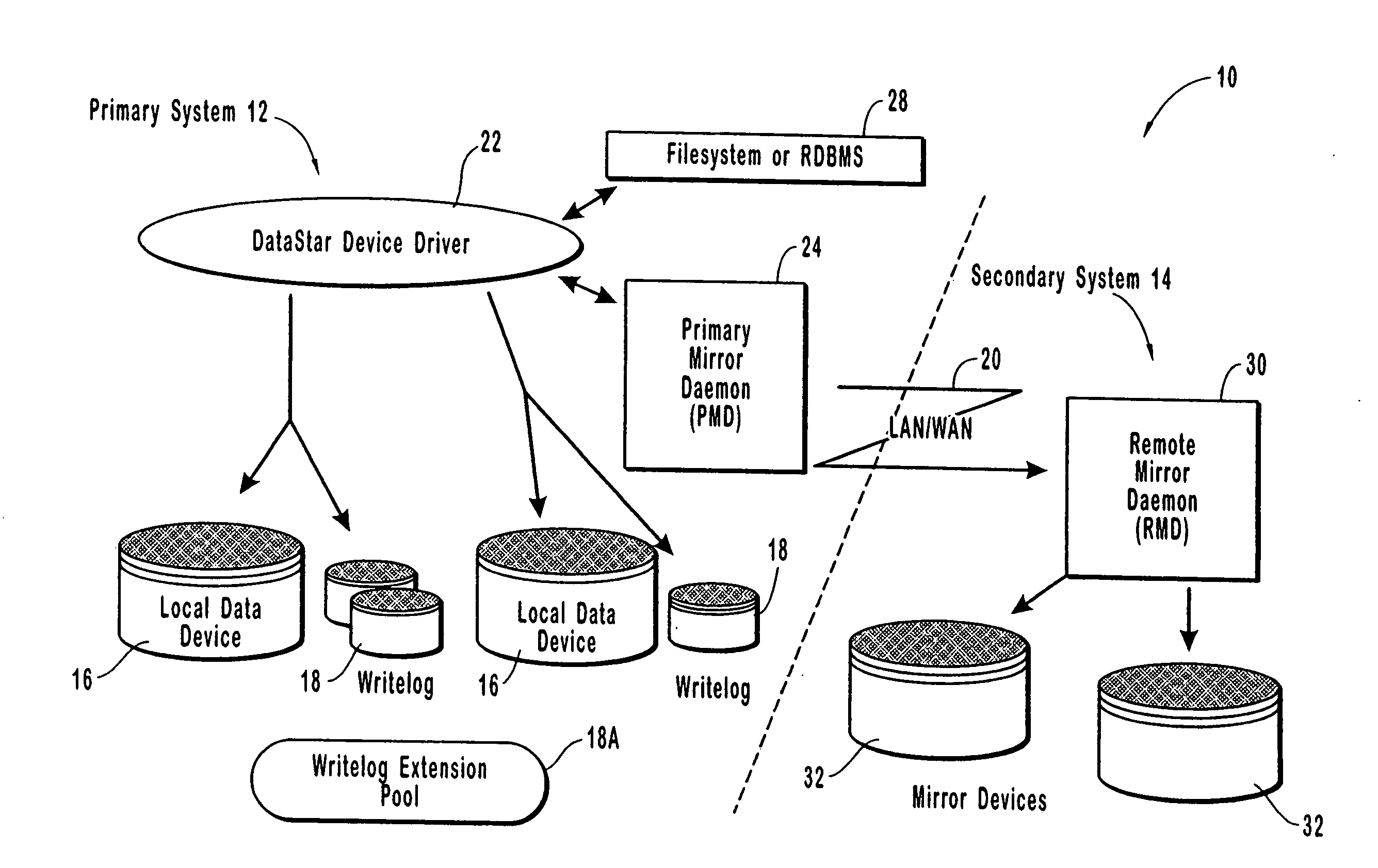 Resource allocation throttling in remote data mirroring system