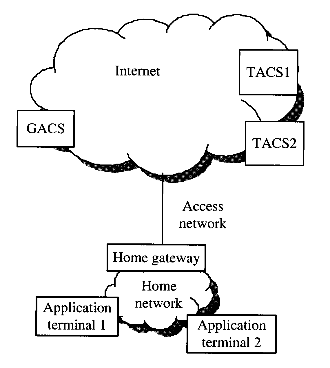 System, apparatus, and method for automatically configuring application terminals in home network