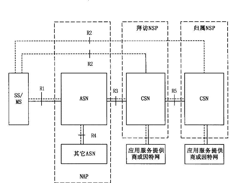 Client based mobile IPv4 configuration information obtaining method