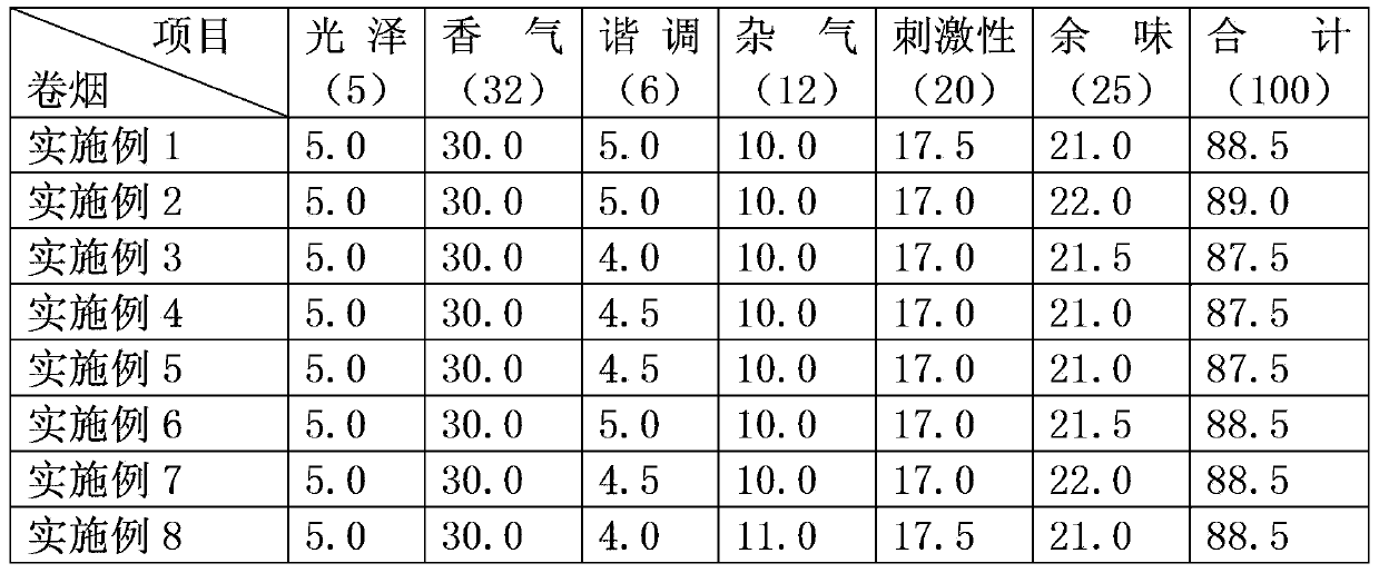 Chinese herbal medicine healthcare cigarette