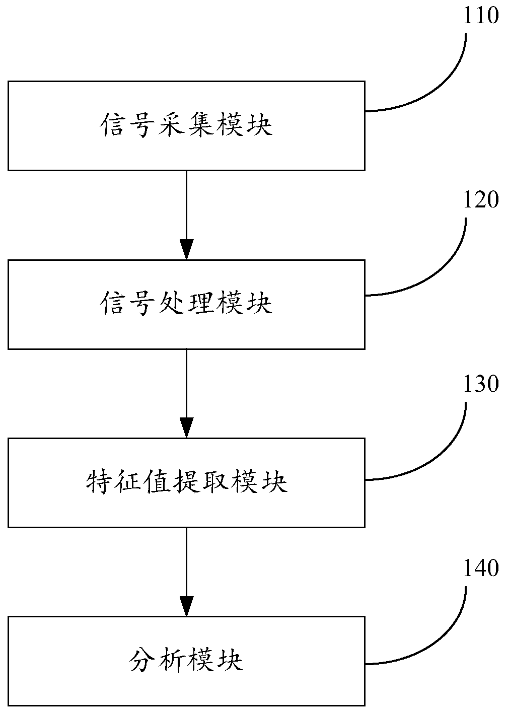 Method and system for judging lumbar disc herniation