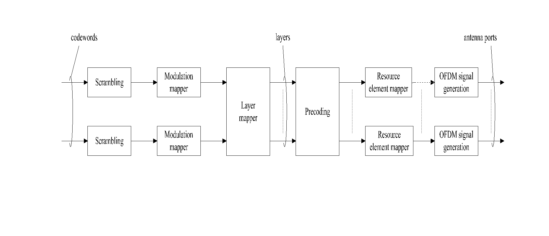 Method and Apparatus for Open Loop Transmission in a Multiple Antenna Wireless Communication System