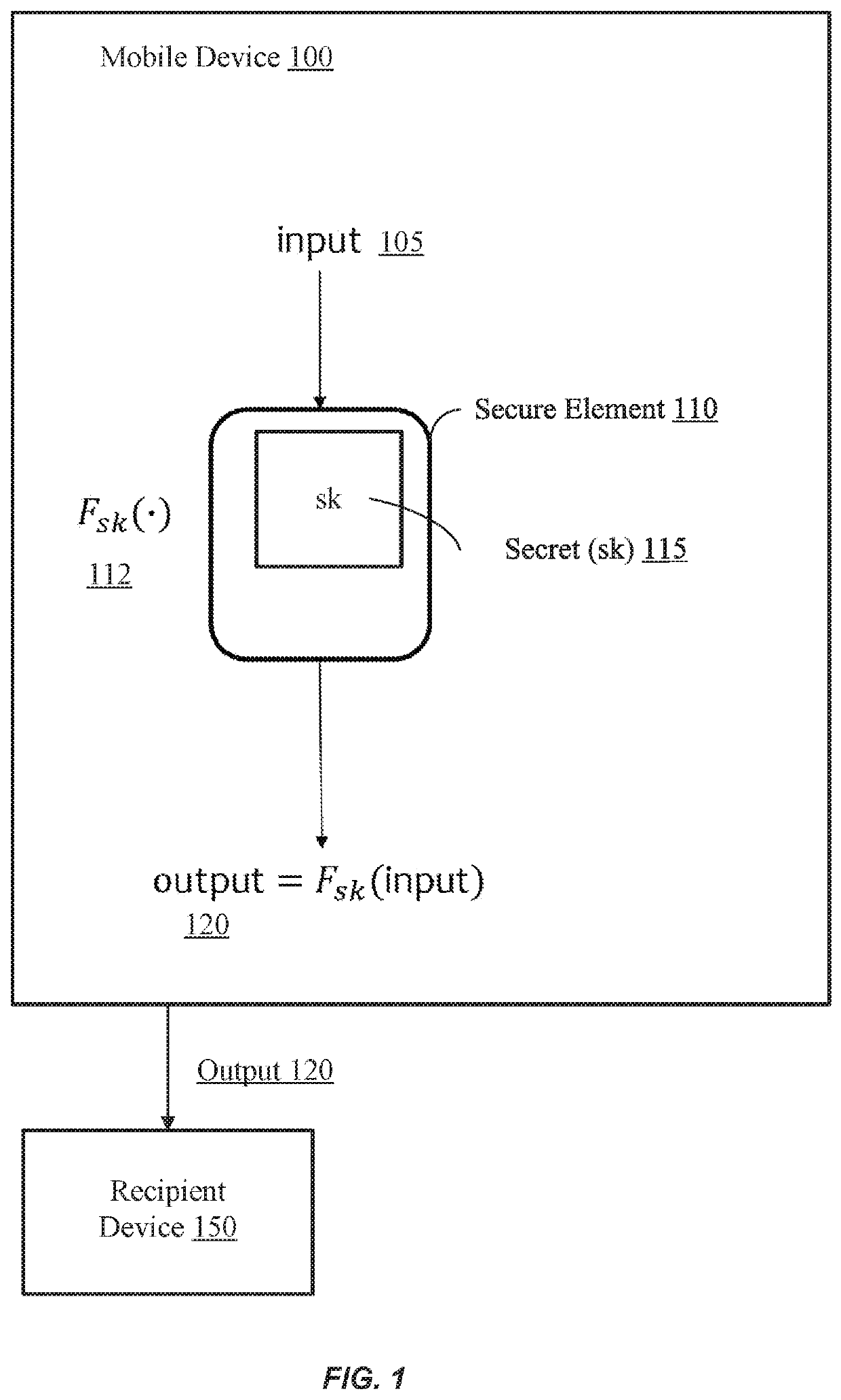 Tamper-resistant data encoding for mobile devices