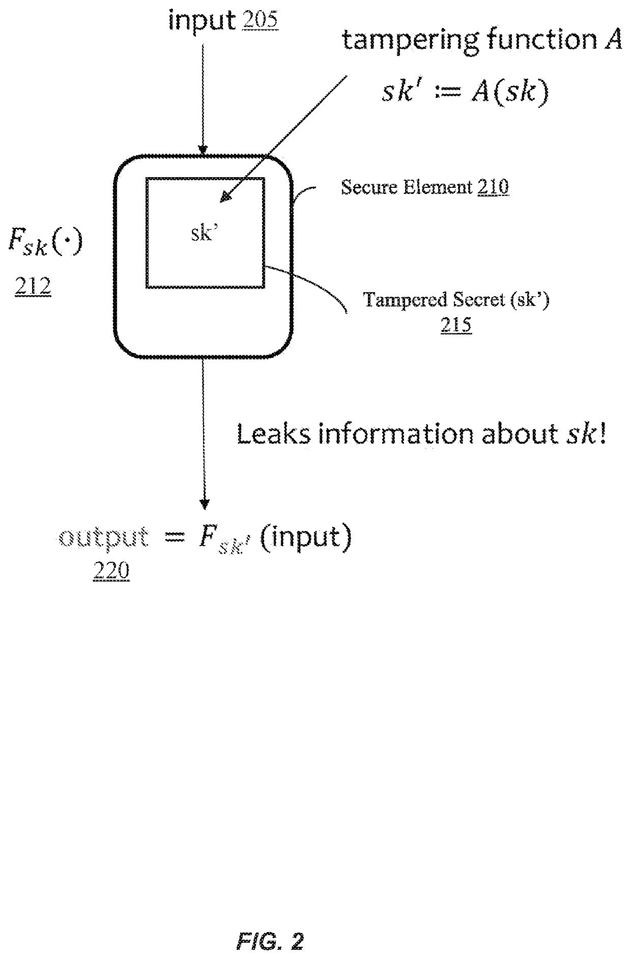 Tamper-resistant data encoding for mobile devices