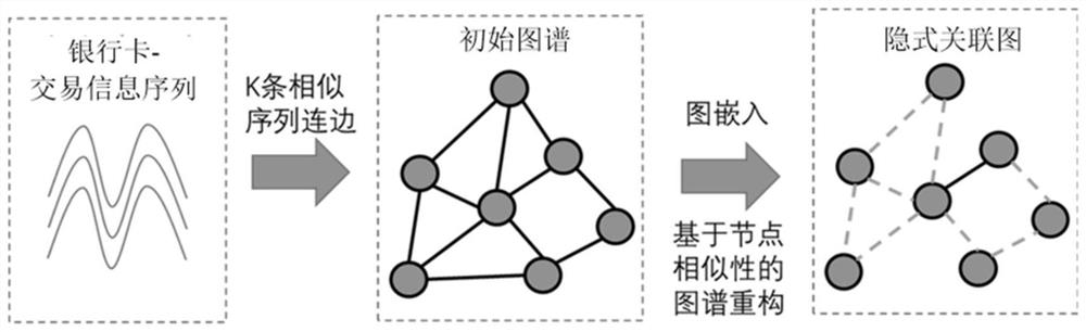 Abnormal node recognition method and device, model training method and device and storage medium