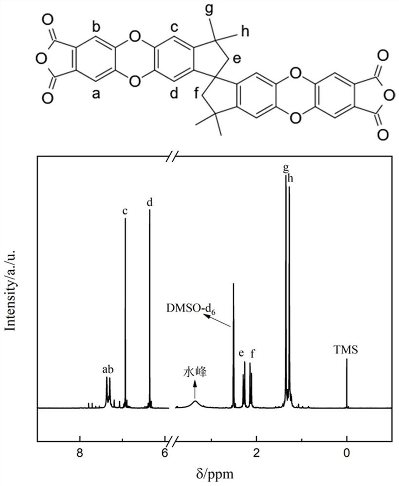 Preparation method of polyimide organic solvent nanofiltration membrane containing spirobiindane structure