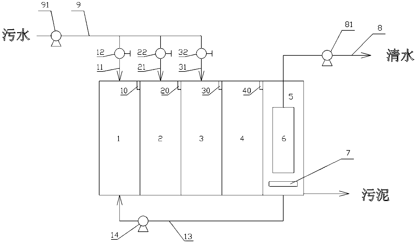 Process and device for treating sewage through denitrification and dephosphorization by oxic-anaerobic-anoxic-oxic (OAAO) plus membrane bioreactor (MBR) process