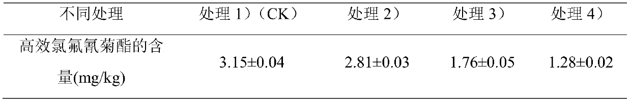 A titanium-selenium composite sol for degradation of agricultural product residue pesticides and its preparation method and application