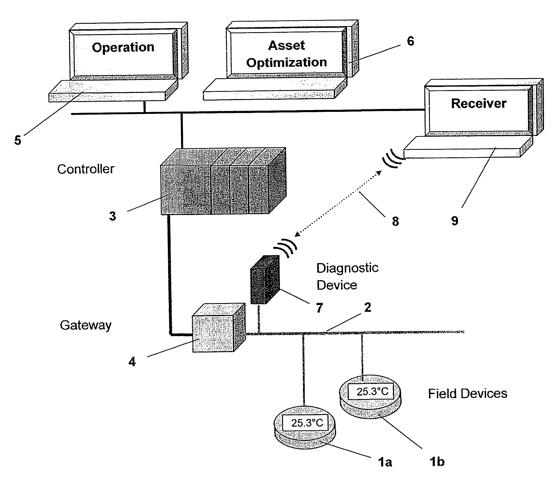 System and method for monitoring the data traffic on a fieldbus