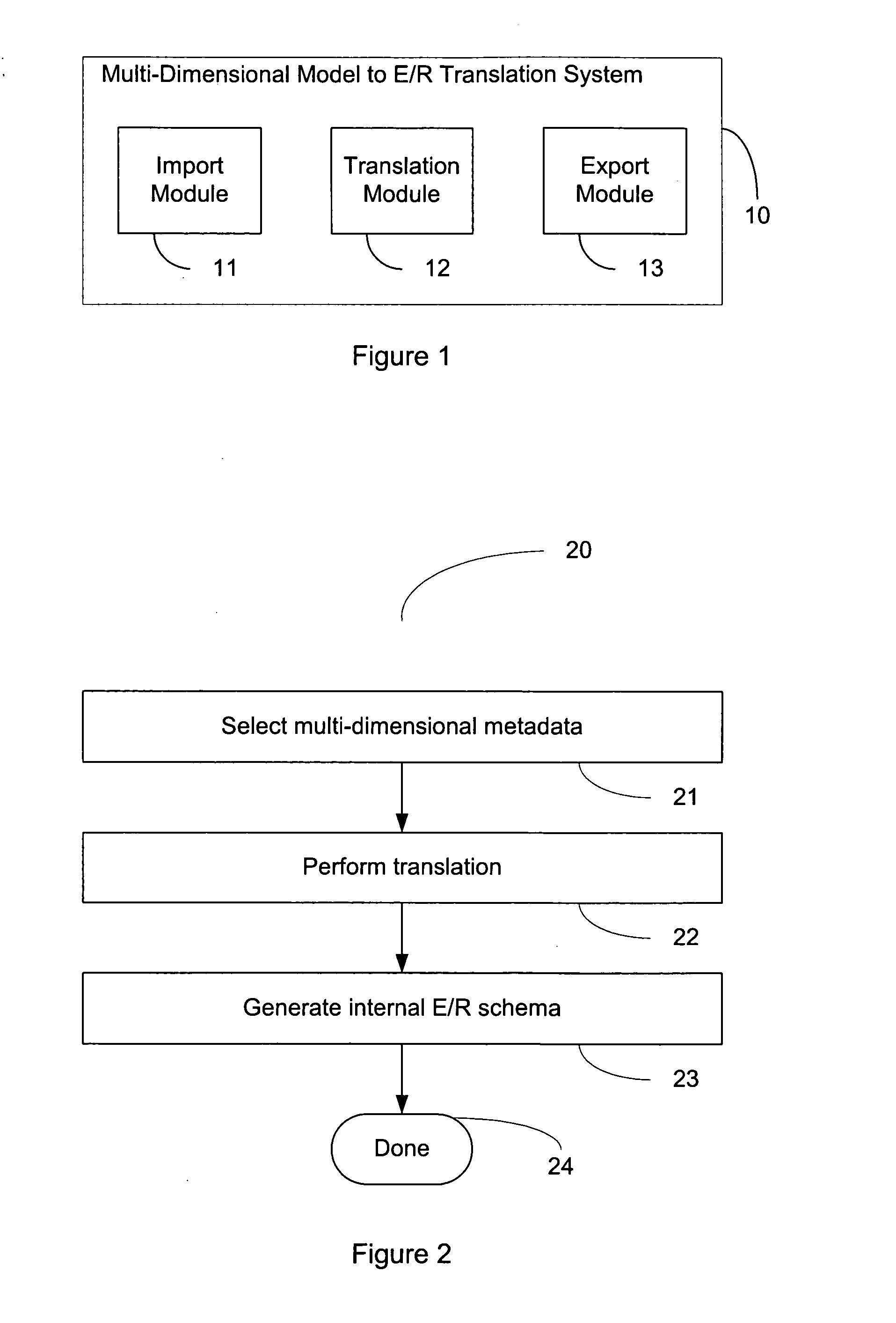 System and method of modelling of a multi-dimensional data source in an entity-relationship model