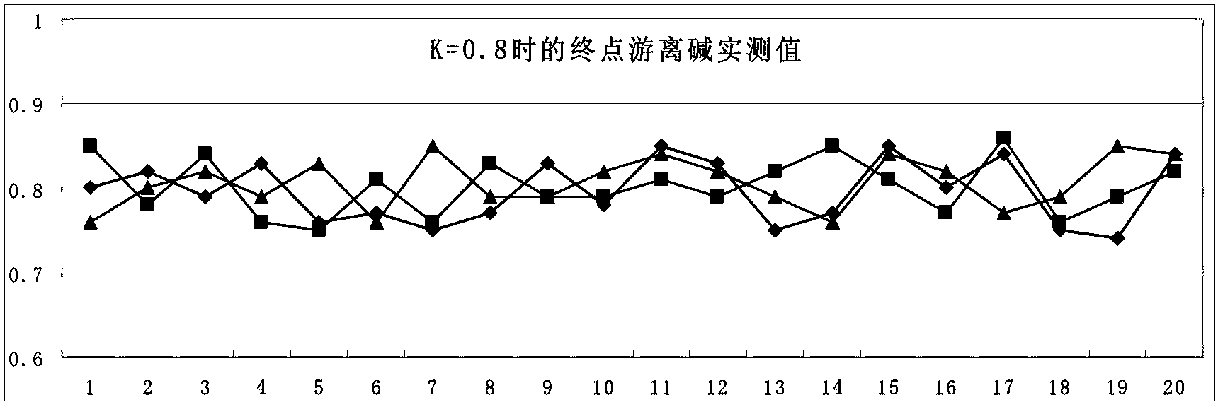 Preparation method of sodium hypochlorite