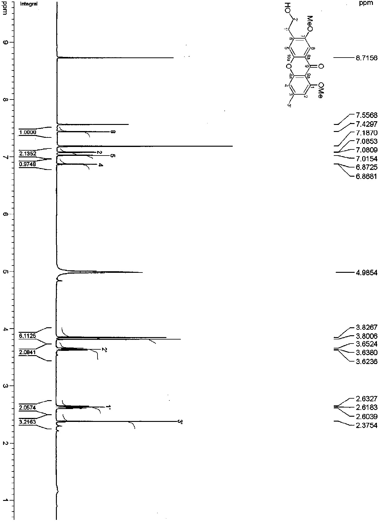 A kind of ketone compound and its preparation method and application