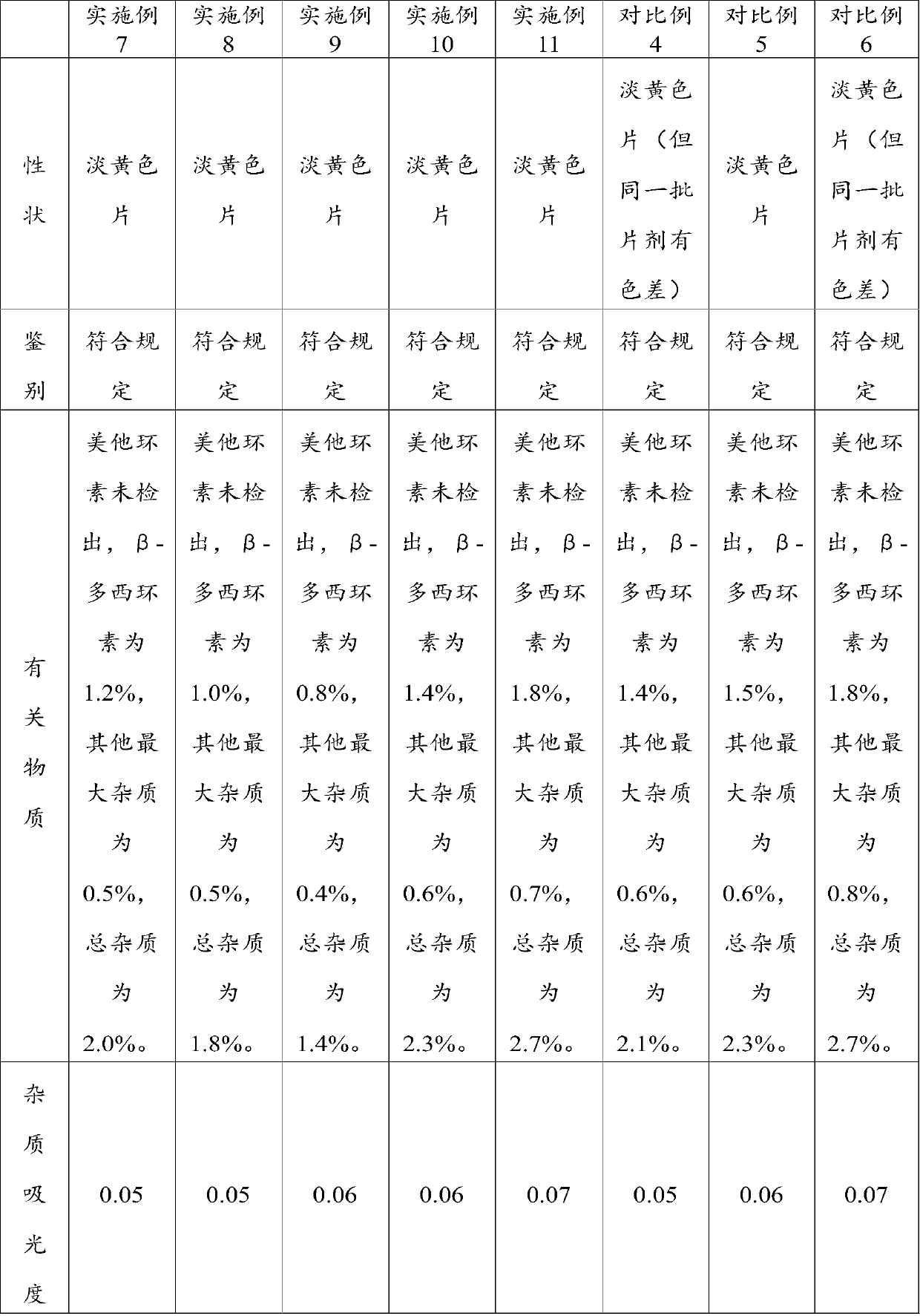 Doxycycline hydrochloride tablet, preparation method thereof, application and antibacterial drug