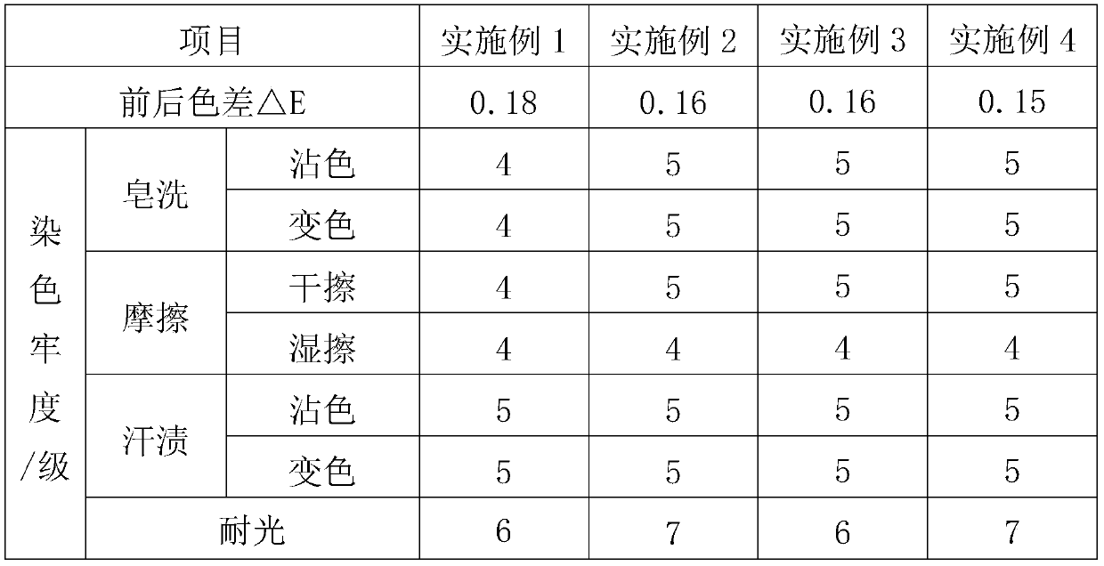 A kind of vat dye suspension wet short steam pad dyeing process