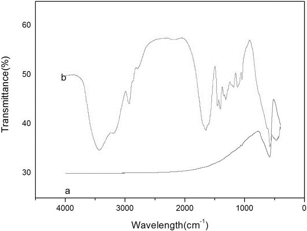 Cationic composite magnetic flocculant and application thereof to wastewater treatment