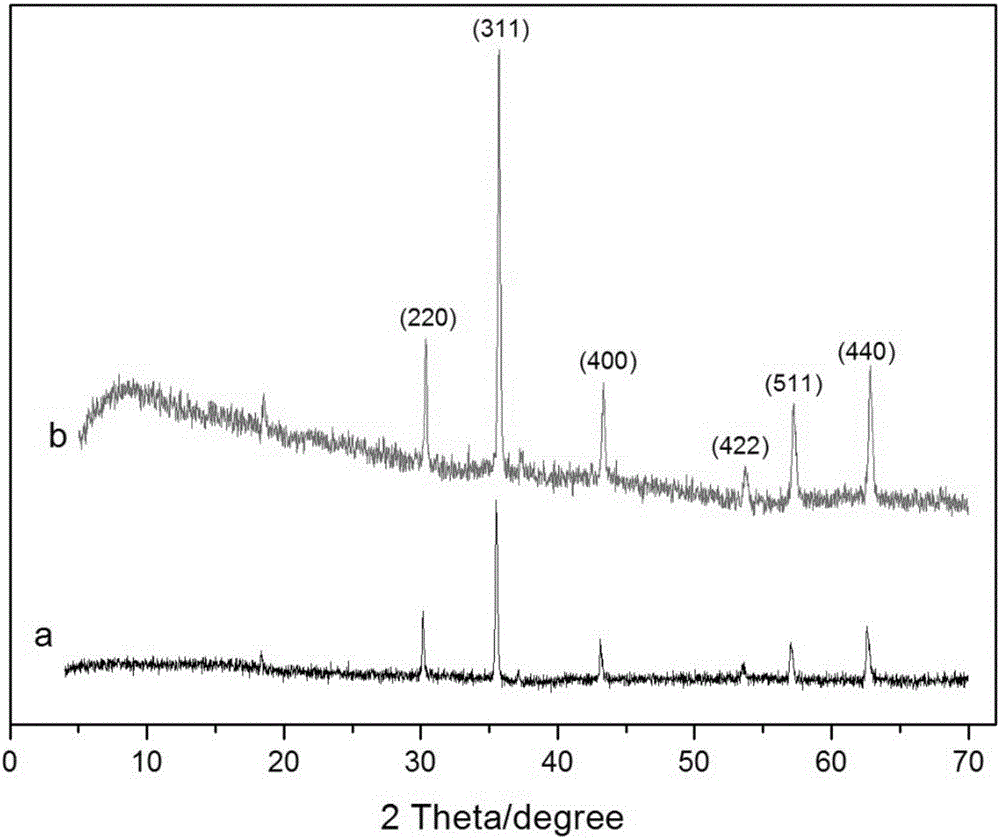 Cationic composite magnetic flocculant and application thereof to wastewater treatment