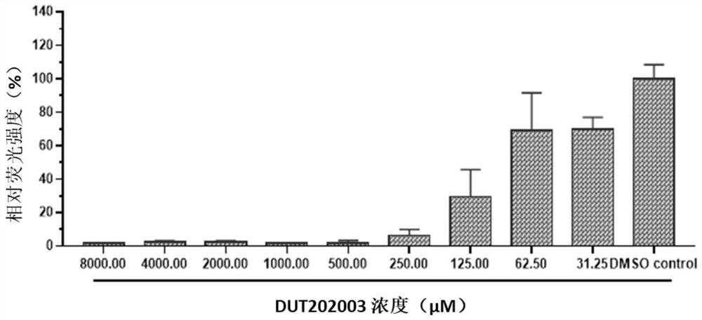 Small- molecule inhibitor for blocking combination of COVID-19 spinous protein and human angiotensin converting enzyme 2 and application thereof