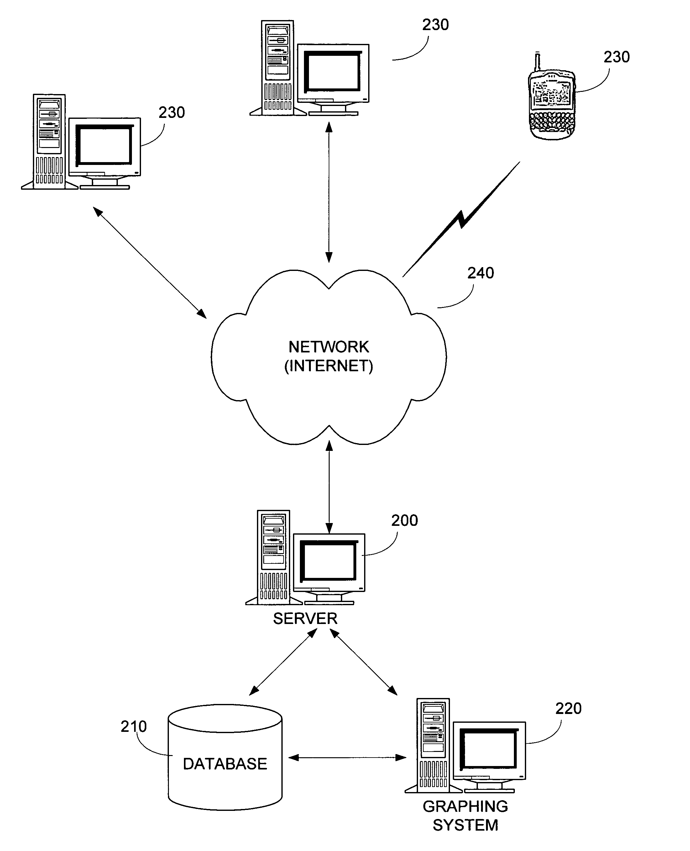 Methods and apparatus for determining social relevance in near constant time