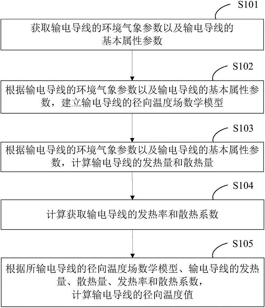 Power transmission lead wire temperature detection method, maximum current carrying capacity detection method and system thereof