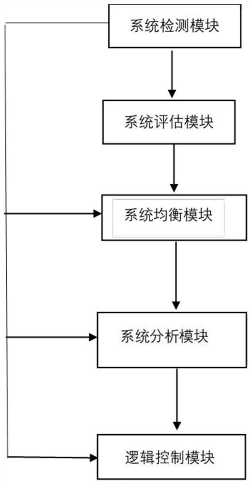 Energy storage system BMS control system