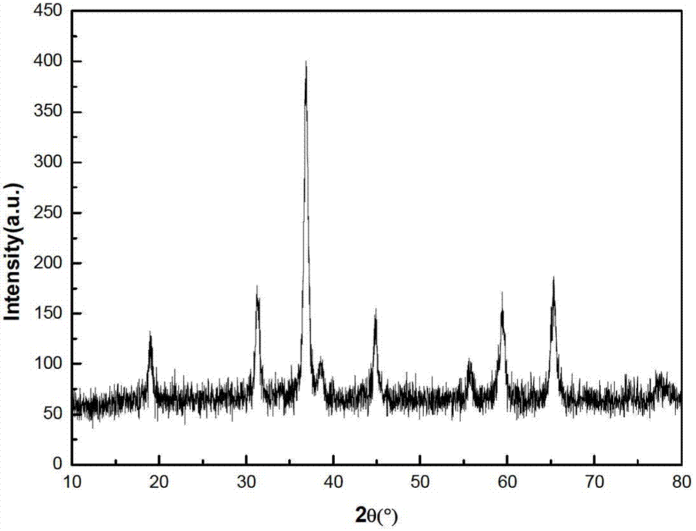 Sea-urchin-shaped hiberarchy cobaltosic oxide nanosphere and preparing method thereof