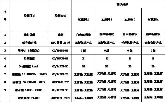 Waterborne self-emulsifying epoxy modified alkyd resin and anticorrosive coating thereof