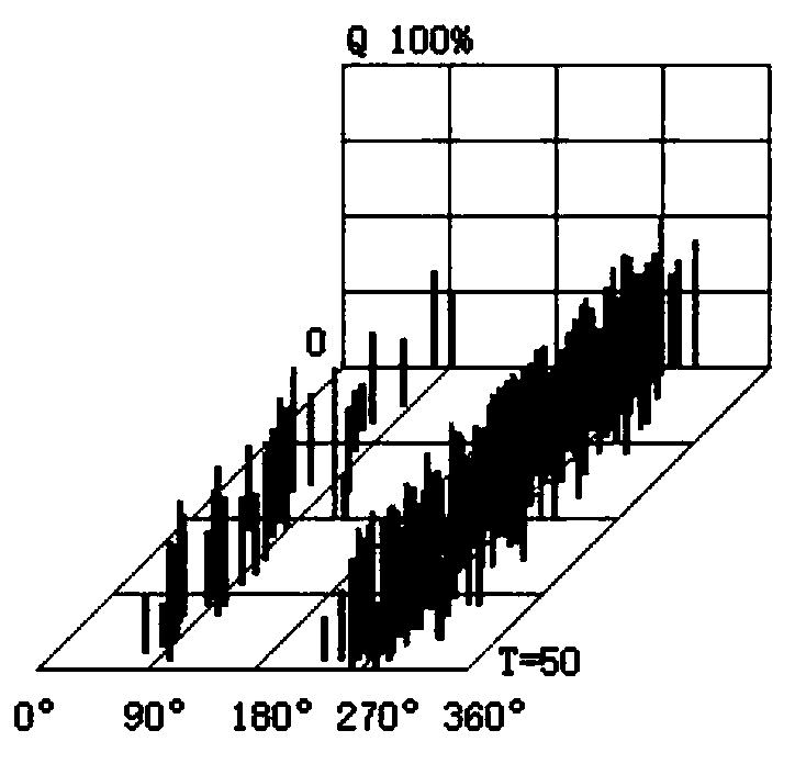 Partial discharge network training method and device for phase discrimination of power equipment