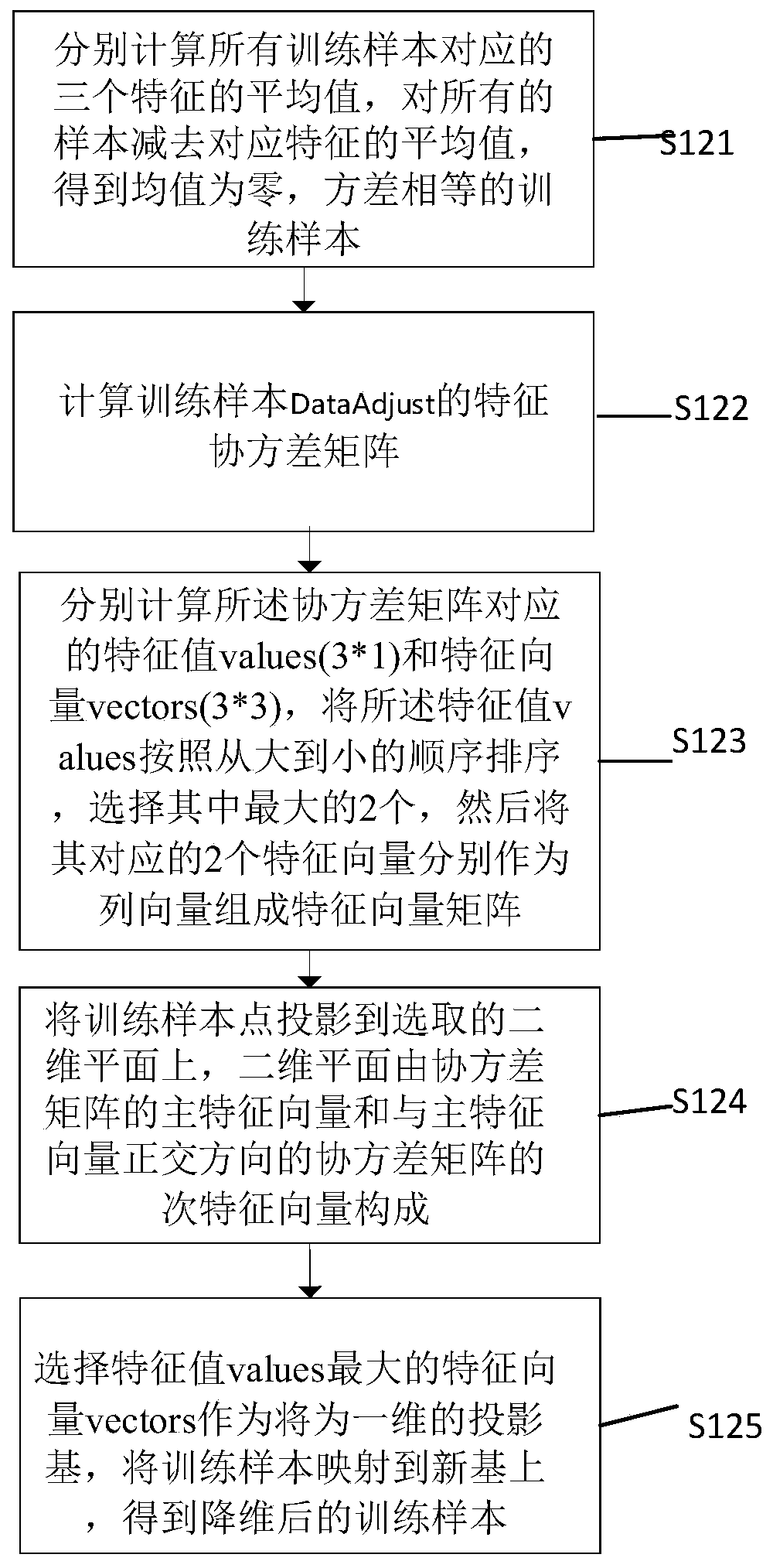 Partial discharge network training method and device for phase discrimination of power equipment