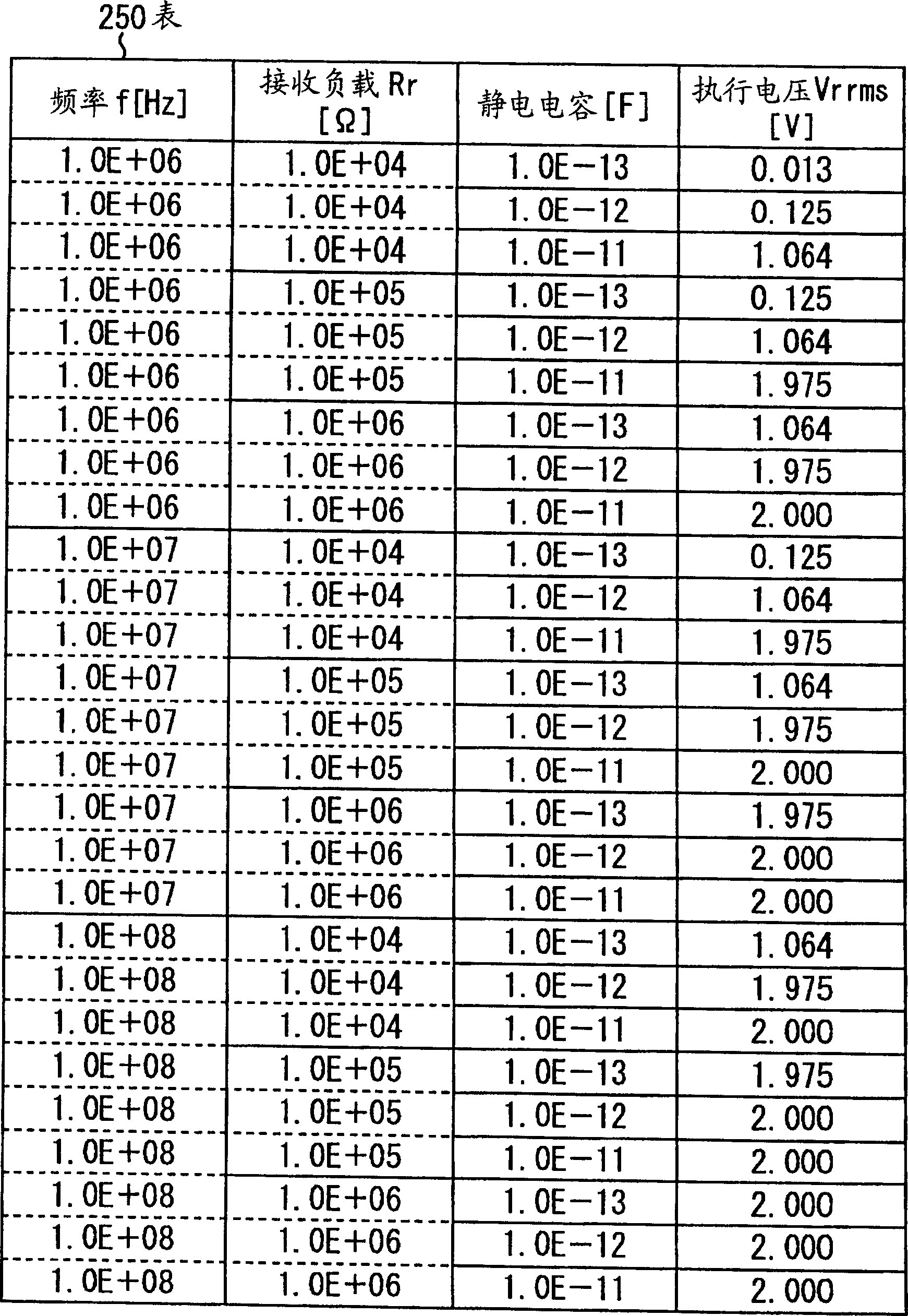 Manage system, manage method, information processing device and method