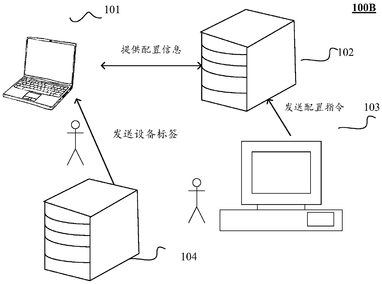 Information processing method, system, device and storage medium