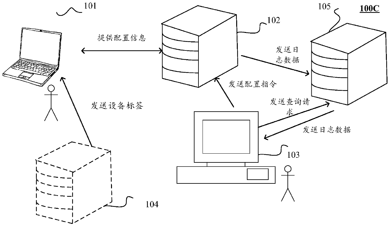 Information processing method, system, device and storage medium