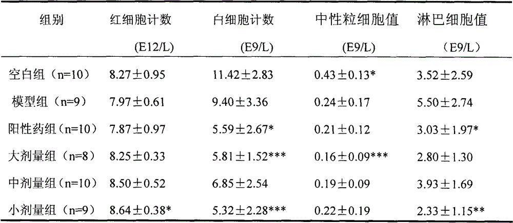 Traditional Chinese medicine composition for treating oral ulcer