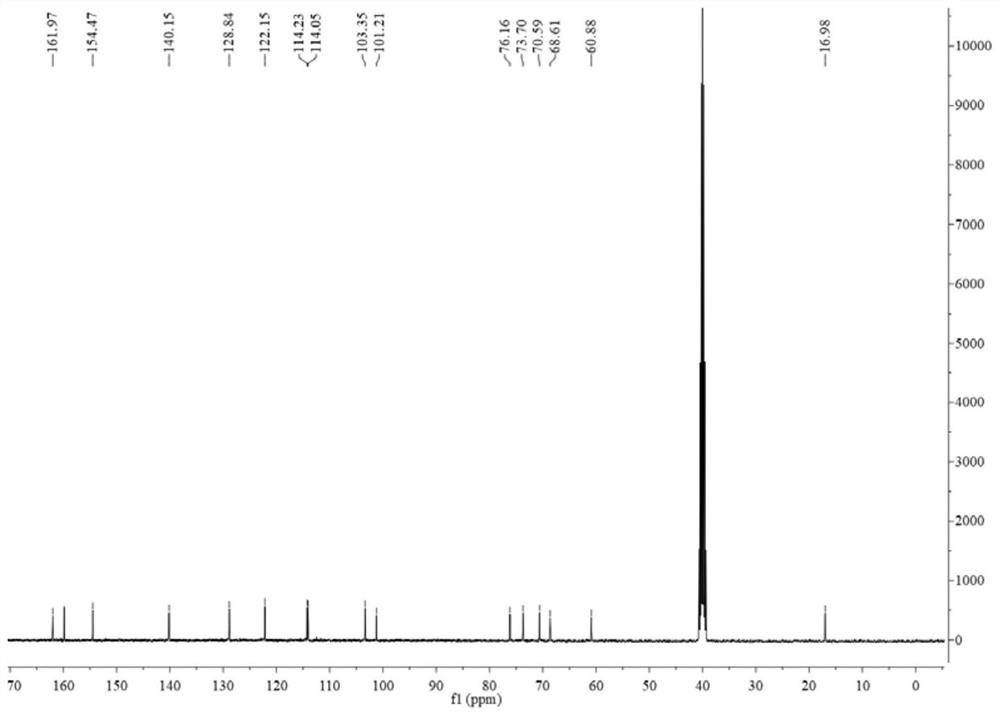 Fluorescent probe for detecting beta-galactosidase as well as preparation method and application of fluorescent probe