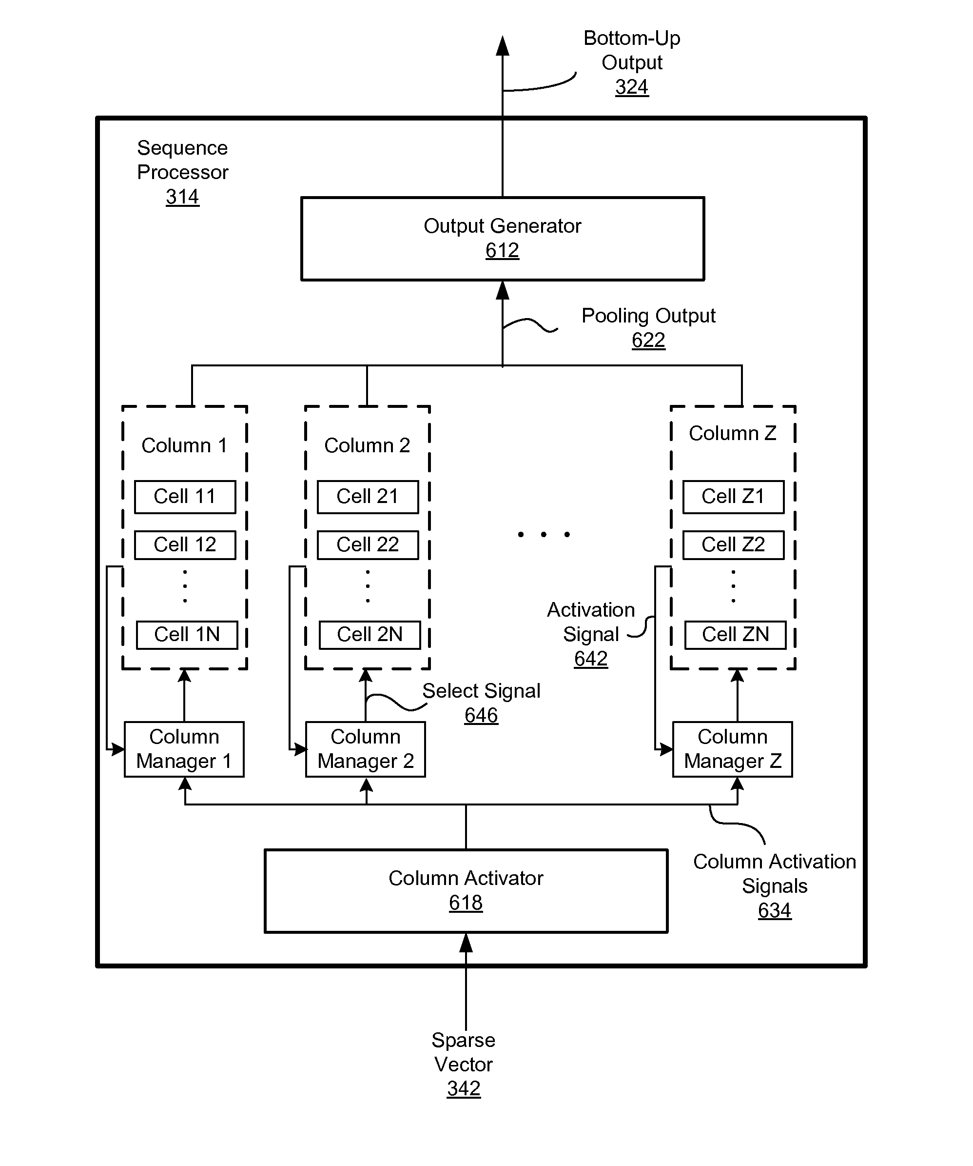 Temporal memory using sparse distributed representation