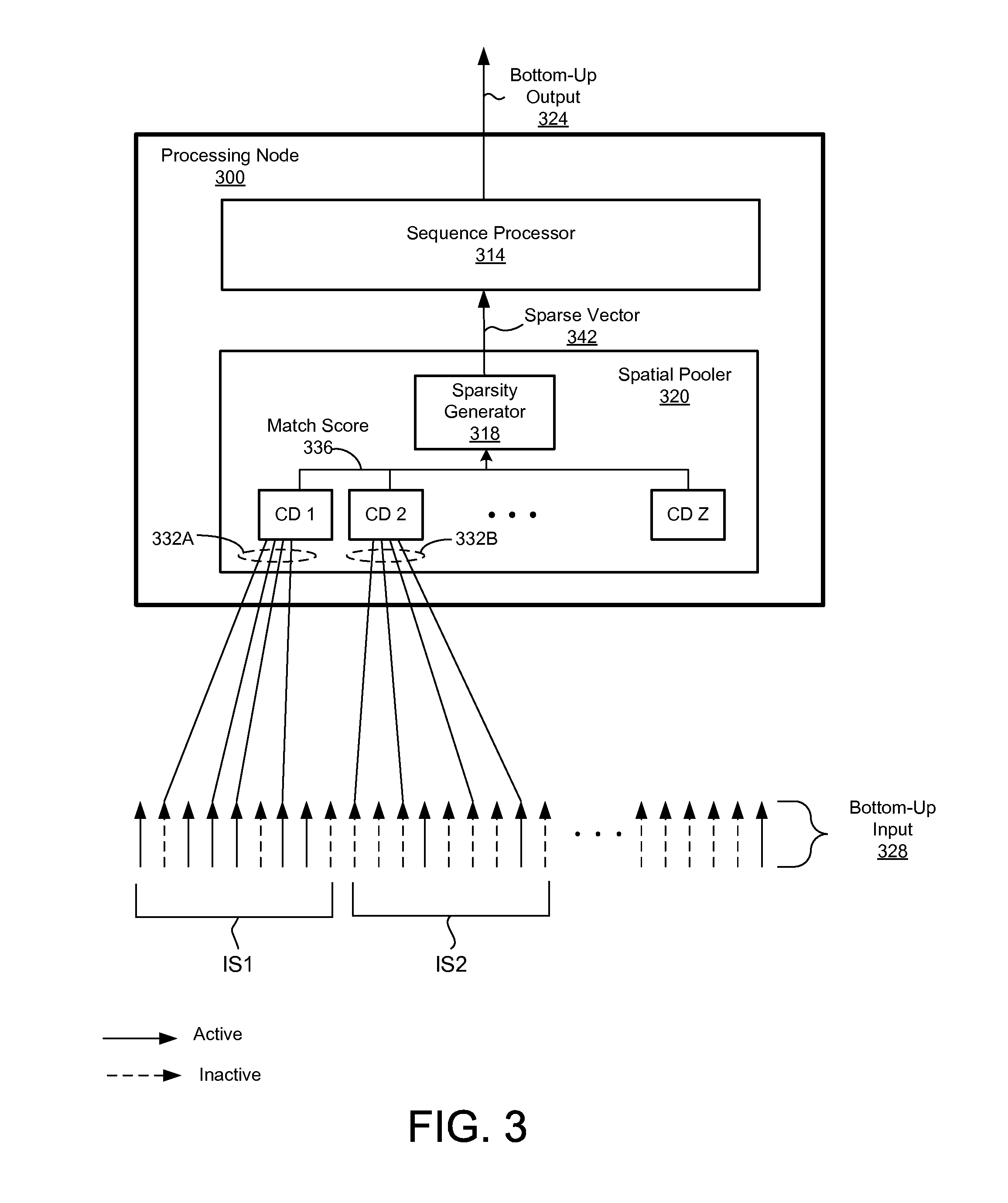 Temporal memory using sparse distributed representation