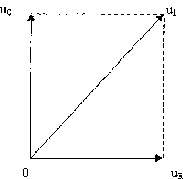 Measuring method for soil moisture and electrical conductivity based on vectorial resultant and device thereof