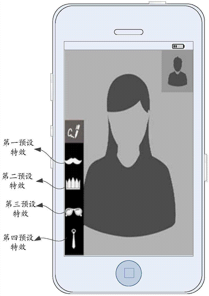 Method and electronic equipment for loading effects in instant video