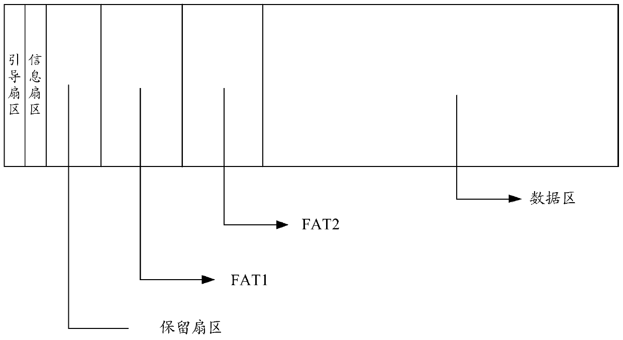 File allocation method and storage equipment