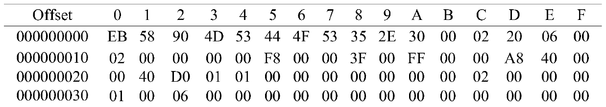 File allocation method and storage equipment