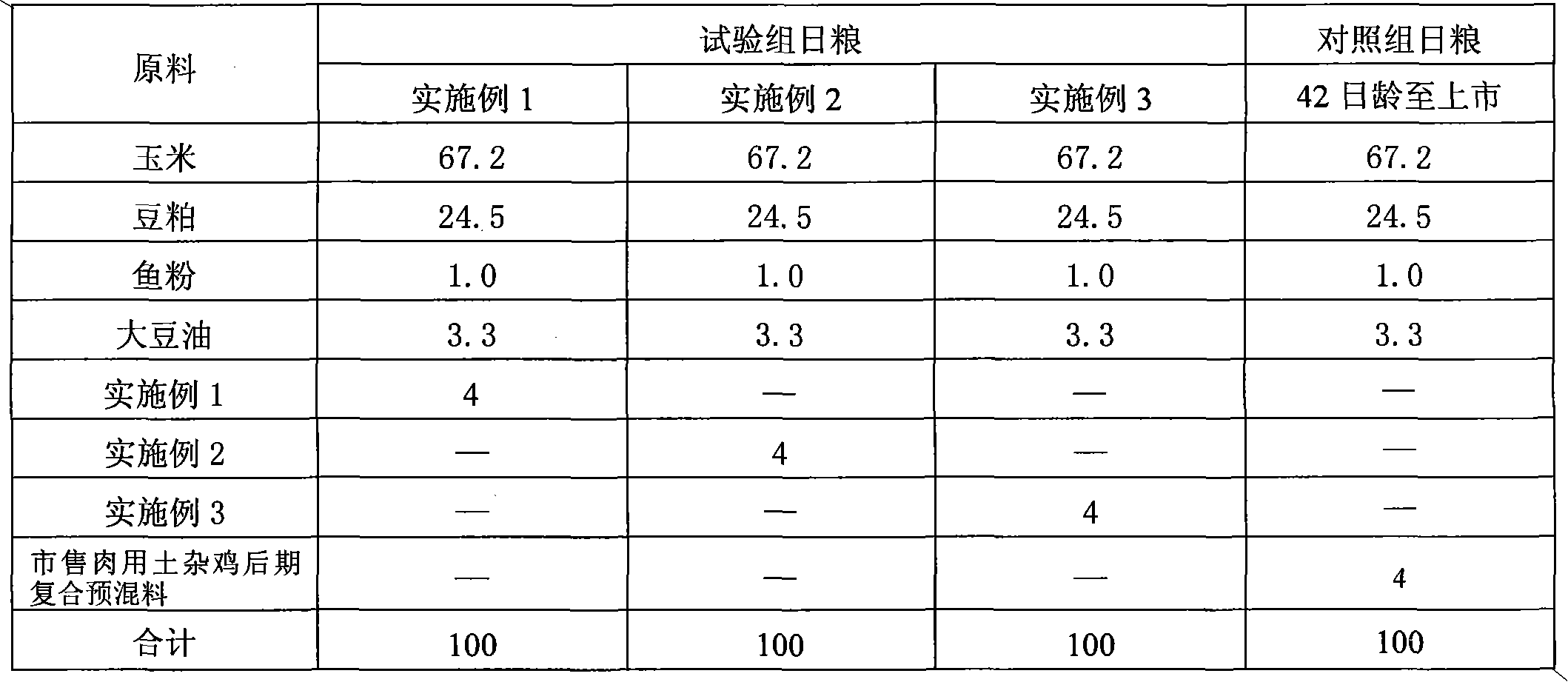 Meat local-breeding chicken late-stage compound premix formulation technology