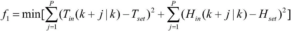 Facility environment multi-objective optimization control method based on cooperative game