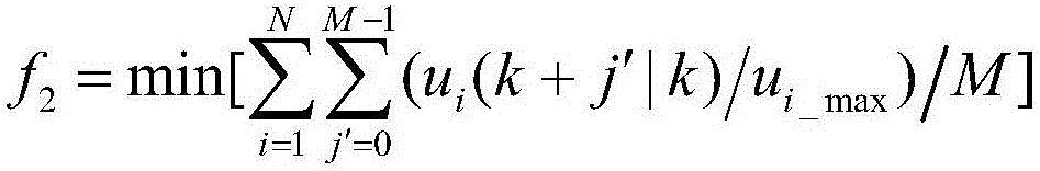 Facility environment multi-objective optimization control method based on cooperative game