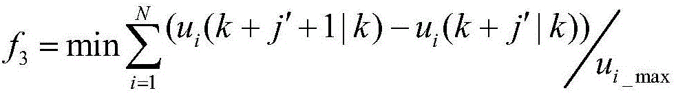 Facility environment multi-objective optimization control method based on cooperative game