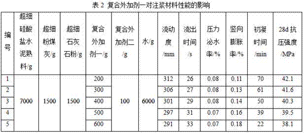 A kind of superfine Portland cement-based grouting material and preparation method thereof